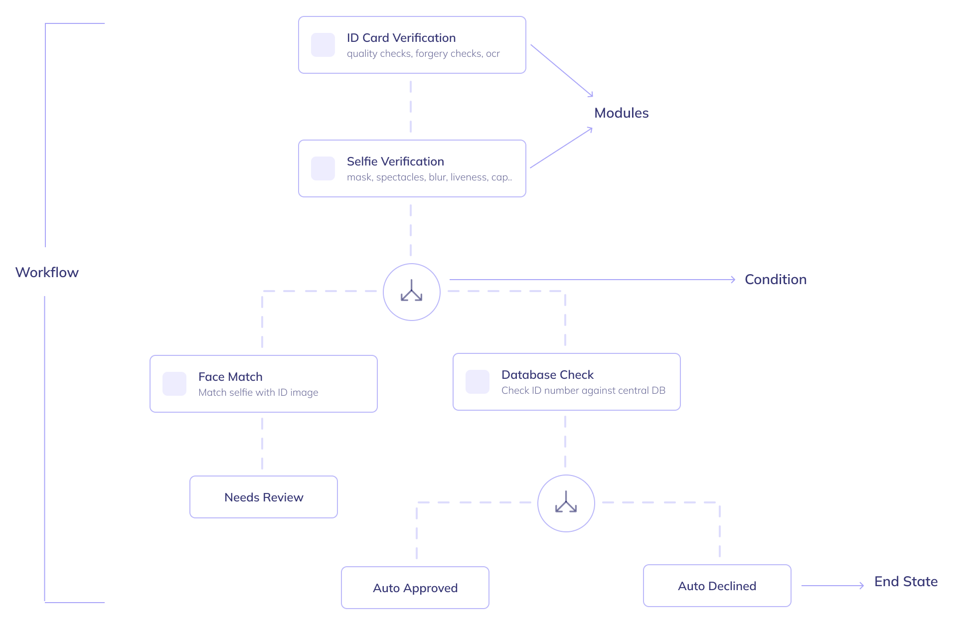 sampleWorkflow
